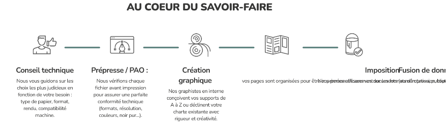 Au cœur du savoir-faire Aberadère