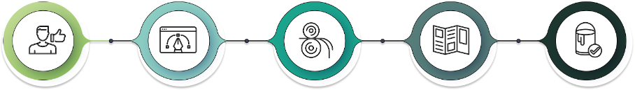 L'impression sur-mesure : conseil, création, impression, supports, finitions